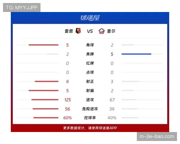 法甲积分榜格局生变：里尔升至第三，雷恩紧追前四